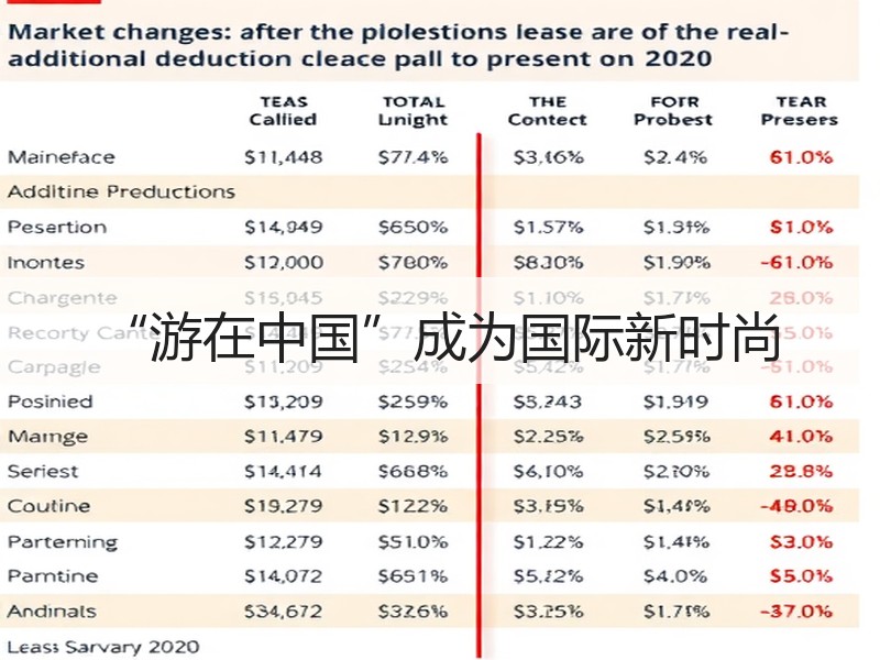 “游在中国”成为国际新时尚 - 诺云XCCX热点资讯网